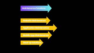 Website Maintenance Solutions | Web Application Maintenance Solutions | Mobile App Maintenance