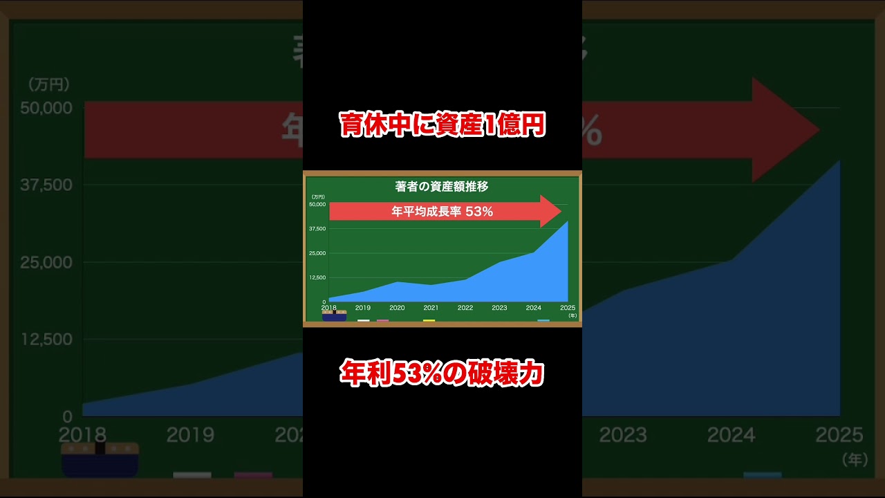 ママ投資家が育休中に1億円達成した投資 #shorts