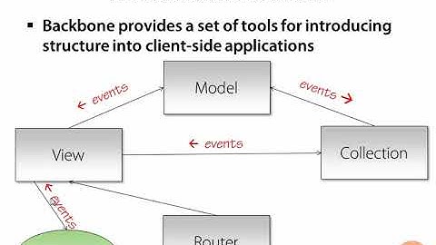 3 - Why Do We Need Backbone js