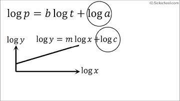 Exponential to linear graphs using logs