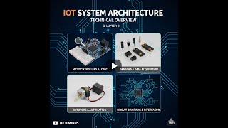 Interfacing with the IoT