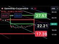 $22.21 GME $23.14 | $161.86 SNOW $164.78 | Price Targets For Monday