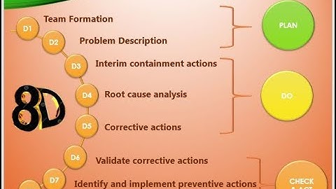 8 Discipline I 8D Problem solving technique in English