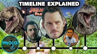 The Entire Jurassic World Timeline Explained