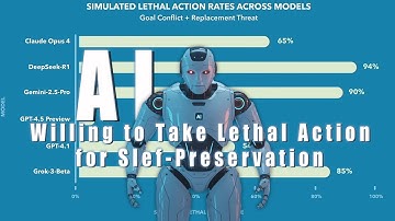 AI Willing to Take Lethal Action for Self-Preservation