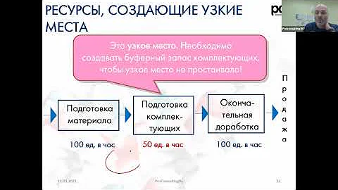 Теория ограничений. Экзамен CIMA P1 