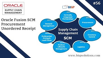 Oracle Fusion SCM Procurement Unordered Receipt | Oracle SCM Contractors | Oracle SCM Profiles BISP