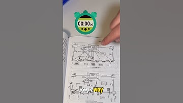 Why Everything Feels Like Chaos (And How Value Stream Mapping Helps)