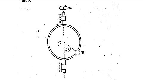 Bead in a rotating hoop