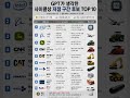 GPT가 생각한 사이클상 저점 구간 후보 TOP10🇺🇸 GPT’s Top 10 Cycle Bottom Stock Candidates