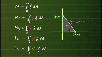 Applications of Double Integrals | Mass, Center of Mass, Moments of Inertia of a 2D-Plate (Lamina)