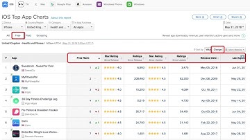Market analysis with App Annie