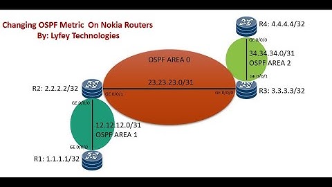 Nokia Lab Simulation Part 11 : OSPF Metric/Cost Configuration