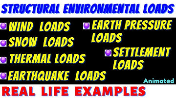 IDENTIFY ENVIRONMENTAL LOADS ON STRUCTURES (WITH ANIMATION AND PICTURES)