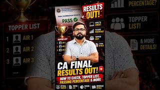 CA Final May 2026 Result Out: Topper List, Pass Percentage, Scorecard Guide