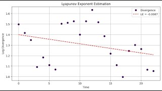 Exploring Chaos in Weather Data Using Lyapunov Exponents ☔🔬