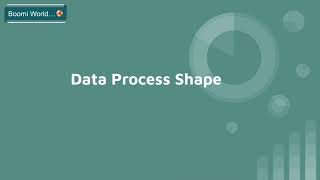 Dell Boomi Tutorial Day-30|Data Process Shape|How to configure Data process shape on Boomi|DellBoomi