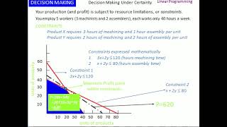 Lecture 23 Advanced Engineering System Optimization and Simulation