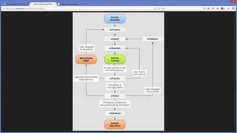 Android Tutorial for Beginners 6  Android Activity Lifecycle State change  Example