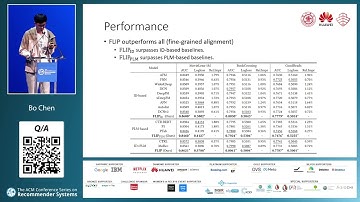 FLIP: Fine-grained Alignment between ID-based Models and Pretrained Language Models for CTR