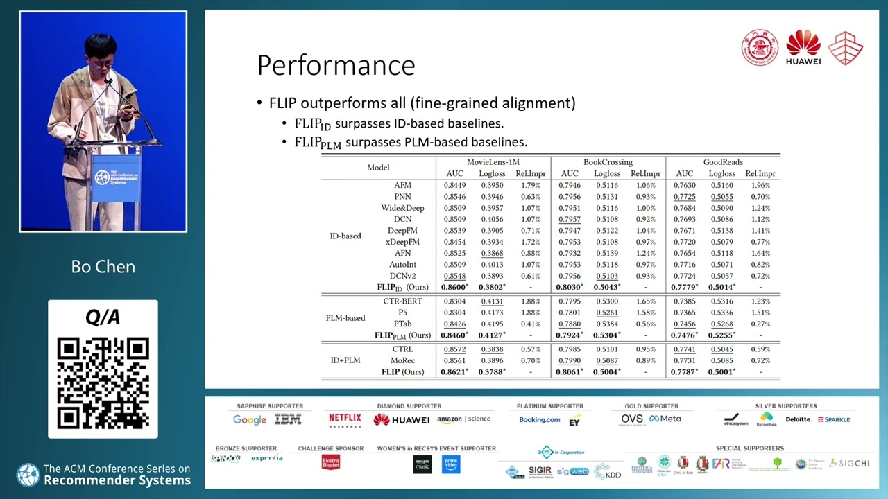 FLIP: Fine-grained Alignment between ID-based Models and Pretrained Language Models for CTR