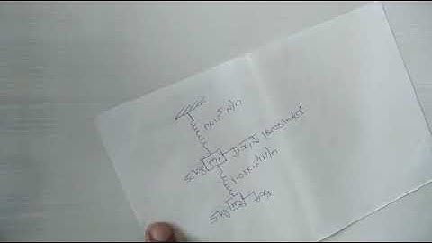 Vibration Absorbers (Part -II)