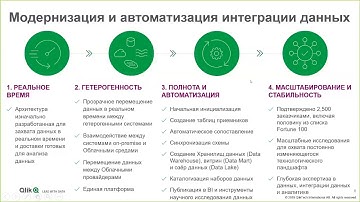 Что включает в себя Qlik Data Integration Presentation by Alex Herdt  (Attunity) Qlik Replicate