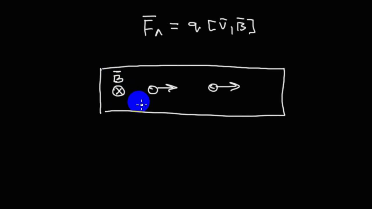 Электродинамика | эффект Холла