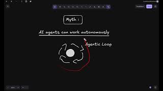 Details Why Agentic AI Fails: Loops, Hallucinated Plans & Unsafe Tool Use Guide