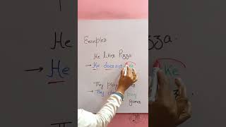 Simple Present | Positive ➜ Negative | DO NOT / DOES NOT Trick