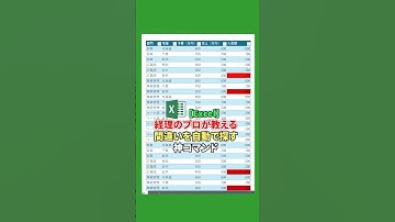 【Excel】間違いを自動で探す神コマンド #shorts #経理 #簿記 #簿記２級 #簿記３級 #バックオフィス #Excel #エクセル #エクセル便利技 #副業