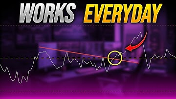 The BEST 1 Minute Scalping Strategy Ever