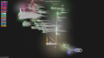 levihsu/OOTDiffusion - Gource visualisation