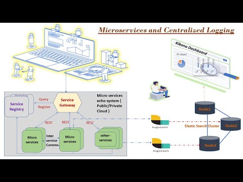 Video 26 - Secure HTTPS connection config between Logstash and Elasticsearch | Logging | ELK