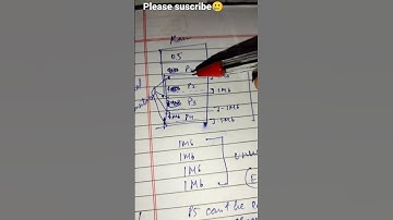 fixed partitioning in memory management