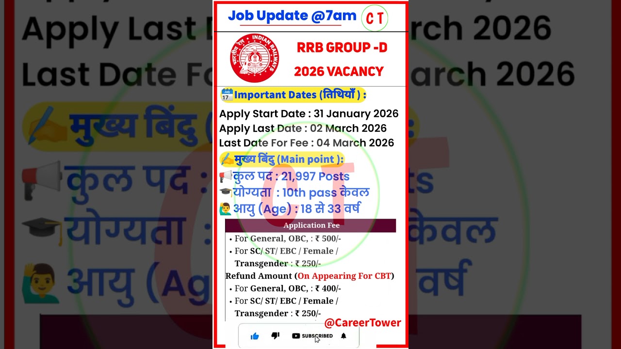 RRB Group D New Vacancy 2026 Out 🔥 21997 Posts | Apply Online | 10th Pass Jobs 