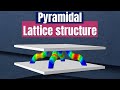 RVE modelling of pyramidal lattice structures in #Abaqus