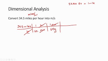 Dimensional Analysis Part 3:  Derived Unit Conversions