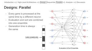 A Spiking Neuron Implementation of Genetic Algorithms for Optimization