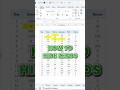 How to Hide Zeros in Excel ✨✨ #excel #excelshorts