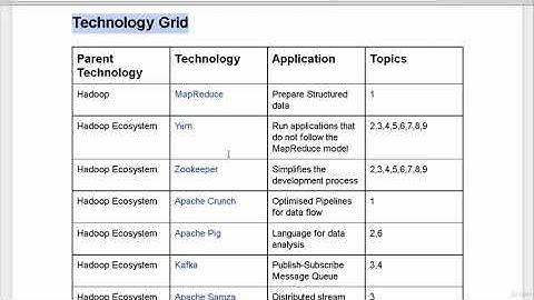 Projects in Hadoop and Big Data - Learn by Building Apps - learn Big Data
