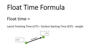 Critical Path - Critical Path (float times)