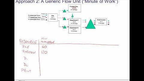 Module 1 Session 7 - Coursera  Operations Management