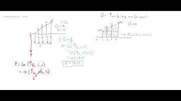Arithmetic Gradients