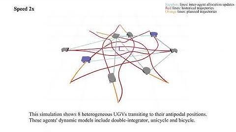 Asynchronous Spatial-Temporal Allocation for Trajectory Planning of Heterogeneous Multi-Agent System