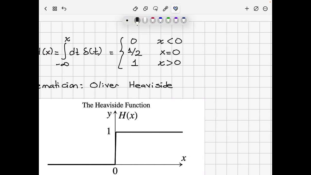 Функция Хевисайда