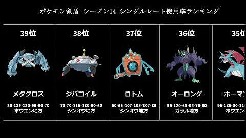 ポケモン 使用率トップ50