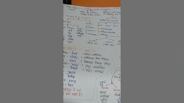 mind map upsc short notes🤩powerful motivation 🔥