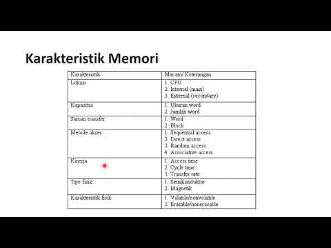 Video: Apakah kegunaan unit memori?