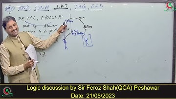 Logic discussion by Sir Feroz Shah QCA Peshawar